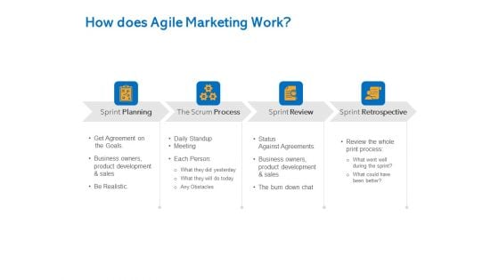 Agile Marketing Approach How Does Agile Marketing Work Ppt Portfolio Background Designs PDF