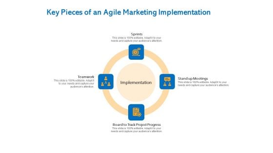 Agile Marketing Approach Key Pieces Of An Agile Marketing Implementation Ppt Slides Summary PDF