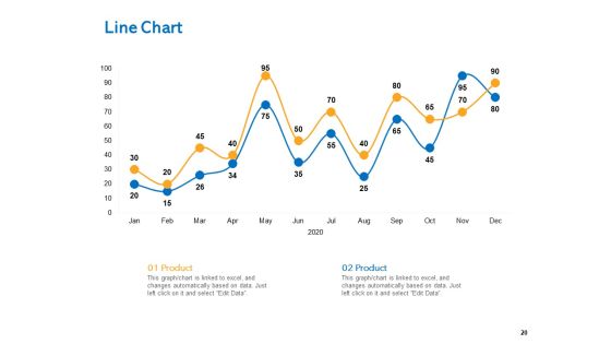 Agile Marketing Approach Ppt PowerPoint Presentation Complete Deck With Slides Slide20