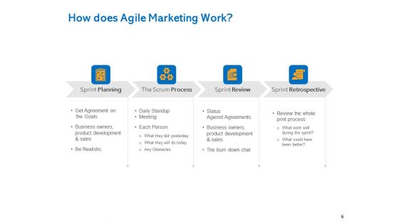 Agile Marketing Approach Ppt PowerPoint Presentation Complete Deck With Slides