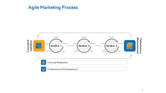 Agile Marketing Approach Ppt PowerPoint Presentation Complete Deck With Slides Slide07