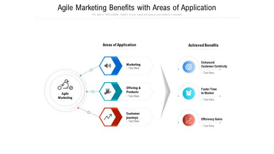 Agile Marketing Benefits With Areas Of Application Ppt PowerPoint Presentation Show Outline PDF