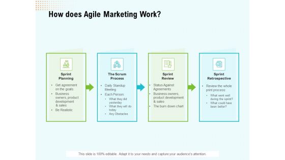 Agile Marketing Guide How Does Agile Marketing Work Ppt Gallery PDF Agile Marketing Guide How Does Agile Marketing Work Ppt Gallery PDF