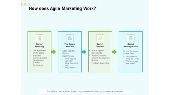 Agile Marketing Guide How Does Agile Marketing Work Ppt Gallery PDF