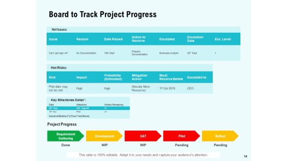 Agile Marketing Guide Ppt PowerPoint Presentation Complete Deck With Slides Slide14