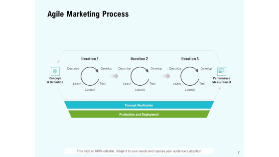 Agile Marketing Guide Ppt PowerPoint Presentation Complete Deck With Slides Slide07