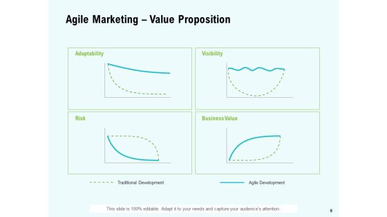 Agile Marketing Guide Ppt PowerPoint Presentation Complete Deck With Slides Slide08