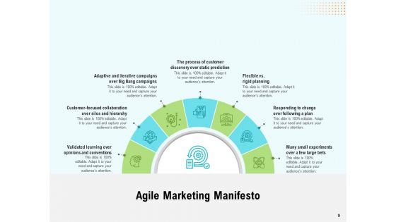 Agile Marketing Guide Ppt PowerPoint Presentation Complete Deck With Slides