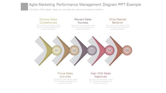 Agile Marketing Performance Management Diagram Ppt Example