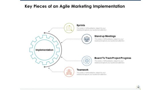 Agile Marketing Ppt PowerPoint Presentation File Sample