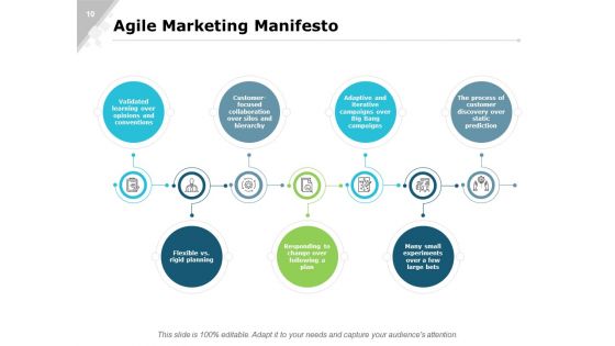 Agile Marketing Process And Manifesto And Team Structure Ppt PowerPoint Presentation Complete Deck With Slides