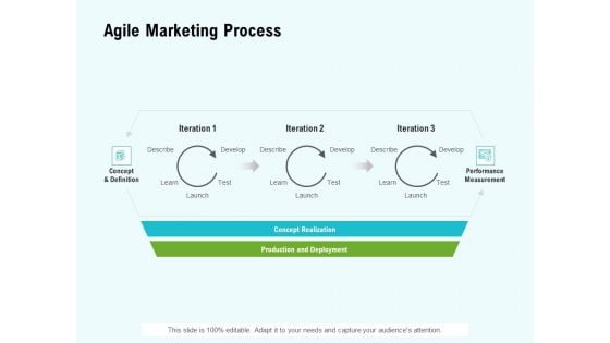 Agile Marketing Process Ppt Model Layouts PDF Agile Marketing Process Ppt Model Layouts PDF