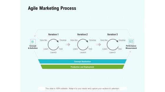 Agile Marketing Process Ppt Model Layouts PDF