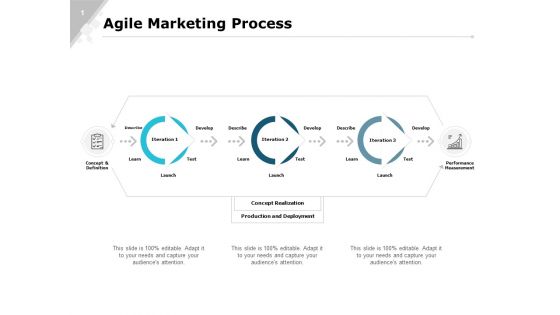 Agile Marketing Process Ppt PowerPoint Presentation Slides Background Designs Agile Marketing Process Ppt PowerPoint Presentation Slides Background Designs
