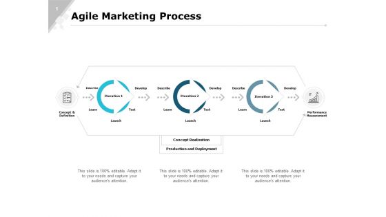 Agile Marketing Process Ppt PowerPoint Presentation Slides Background Designs