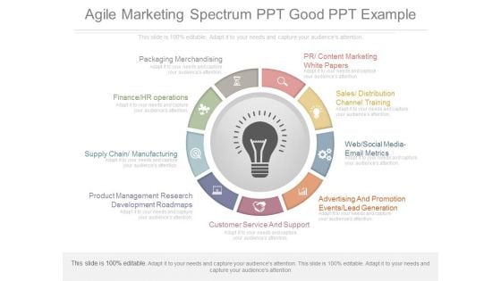 Agile Marketing Spectrum Ppt Good Ppt Example Agile Marketing Spectrum Ppt Good Ppt Example
