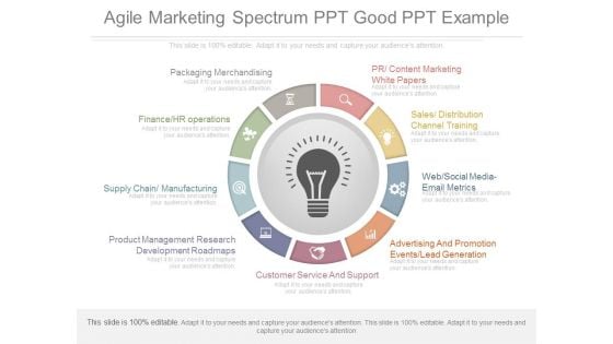 Agile Marketing Spectrum Ppt Good Ppt Example