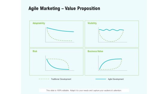 Agile Marketing Value Proposition Ppt Inspiration Template PDF