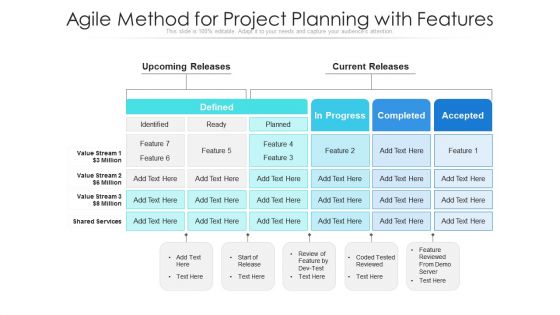 Agile Method For Project Planning With Features Ppt PowerPoint Presentation Pictures Microsoft PDF