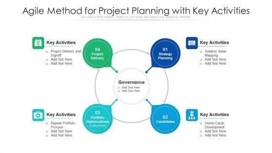 Agile Method For Project Planning With Key Activities Ppt PowerPoint Presentation File Icon PDF