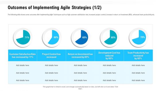 Agile Methodologies Outcomes Of Implementing Agile Strategies Increased Ppt Show Design Inspiration PDF