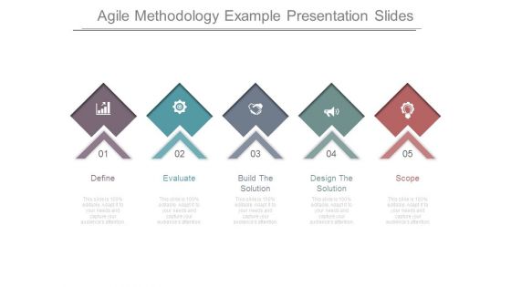 Agile Methodology Example Presentation Slides Agile Methodology Example Presentation Slides