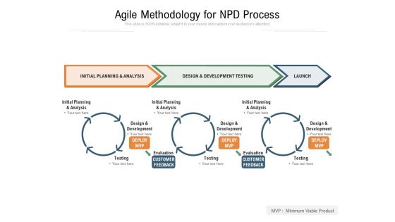 Agile Methodology For NPD Process Ppt PowerPoint Presentation File Slides PDF