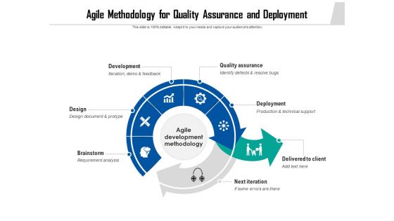 Agile Methodology For Quality Assurance And Deployment Ppt PowerPoint Presentation File Ideas PDF