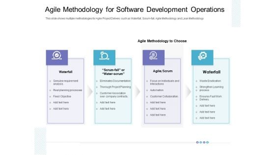 Agile Methodology For Software Development Operations Designs PDF