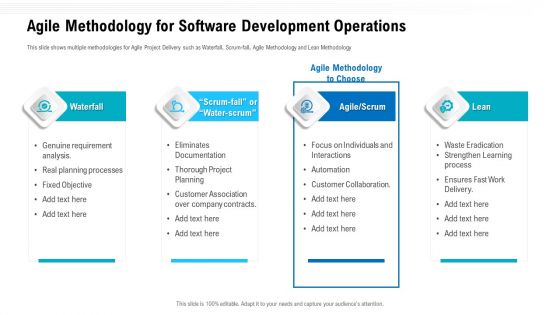 Agile Methodology For Software Development Operations Ppt Show Background PDF