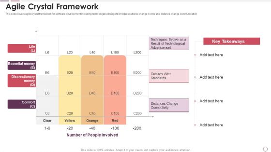 Agile Methodology In Project Management IT Agile Crystal Framework Clipart PDF