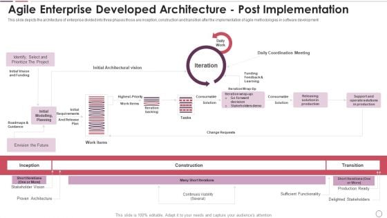 Agile Methodology In Project Management IT Agile Enterprise Developed Architecture Post Implementation Graphics PDF Agile Methodology In Project Management IT Agile Enterprise Developed Architecture Post Implementation Graphics PDF