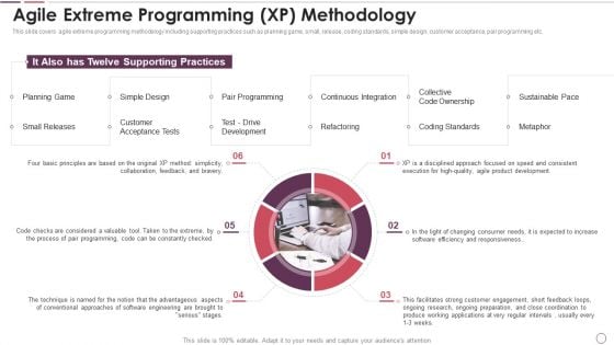 Agile Methodology In Project Management IT Agile Extreme Programming XP Methodology Structure PDF