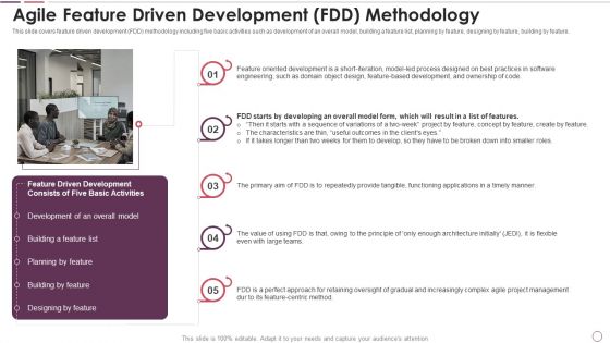Agile Methodology In Project Management IT Agile Feature Driven Development FDD Methodology Structure PDF