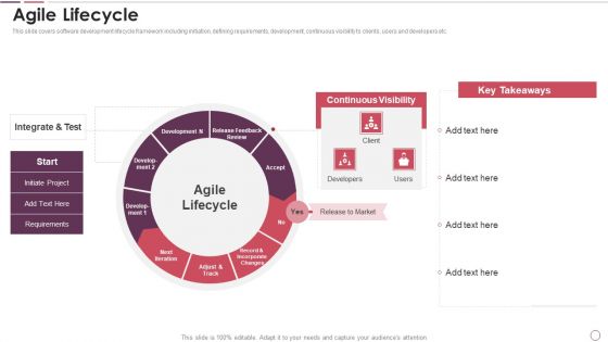 Agile Methodology In Project Management IT Agile Lifecycle Brochure PDF