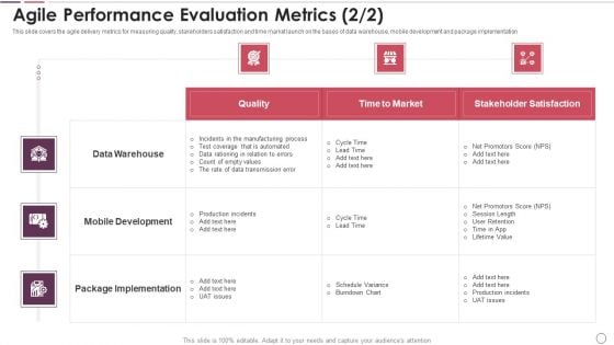 Agile Methodology In Project Management IT Agile Performance Evaluation Metrics Quality Slides PDF