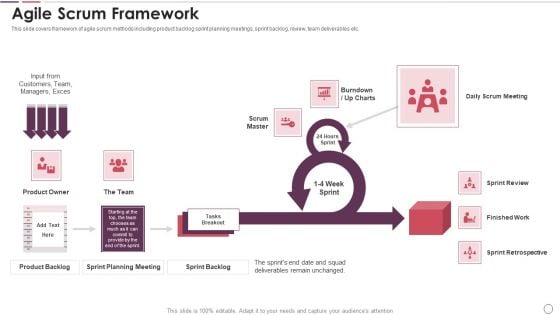 Agile Methodology In Project Management IT Agile Scrum Framework Infographics PDF Agile Methodology In Project Management IT Agile Scrum Framework Infographics PDF