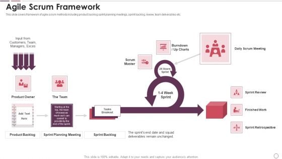 Agile Methodology In Project Management IT Agile Scrum Framework Infographics PDF