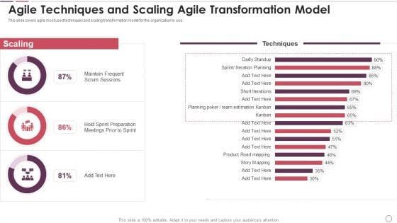 Agile Methodology In Project Management IT Agile Techniques And Scaling Agile Transformation Model Background PDF