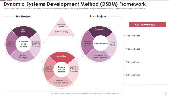 Agile Methodology In Project Management IT Dynamic Systems Development Method DSDM Framework Download PDF
