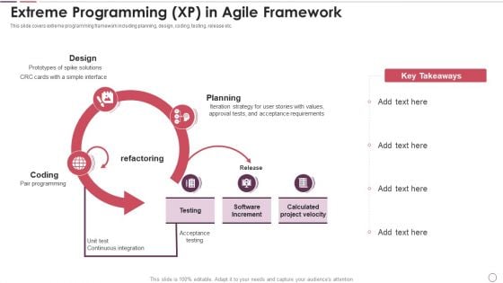 Agile Methodology In Project Management IT Extreme Programming XP In Agile Framework Elements PDF