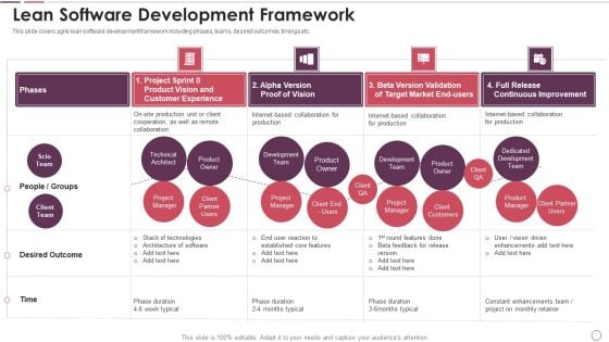 Agile Methodology In Project Management IT Lean Software Development Framework Introduction PDF