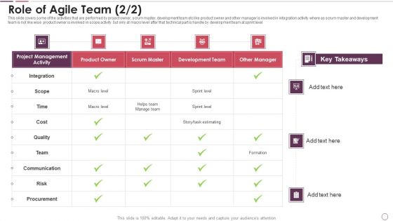 Agile Methodology In Project Management IT Role Of Agile Team Management Ideas PDF