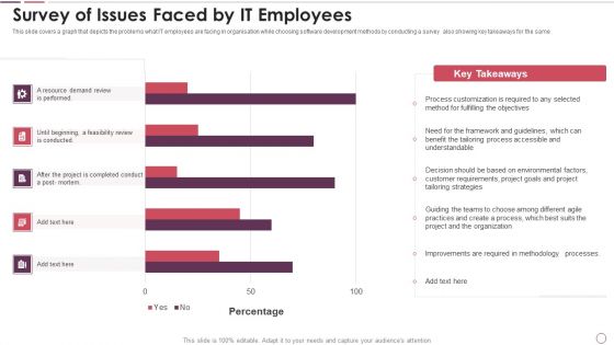 Agile Methodology In Project Management IT Survey Of Issues Faced By IT Employees Background PDF