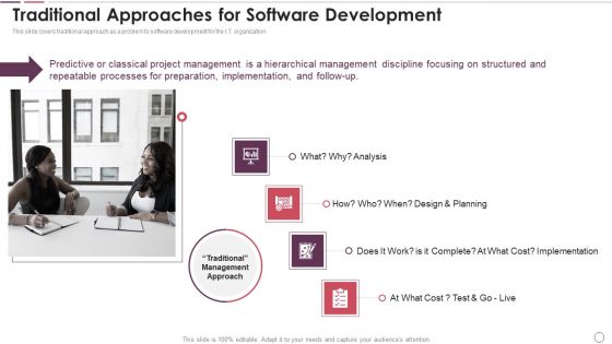 Agile Methodology In Project Management IT Traditional Approaches For Software Development Infographics PDF