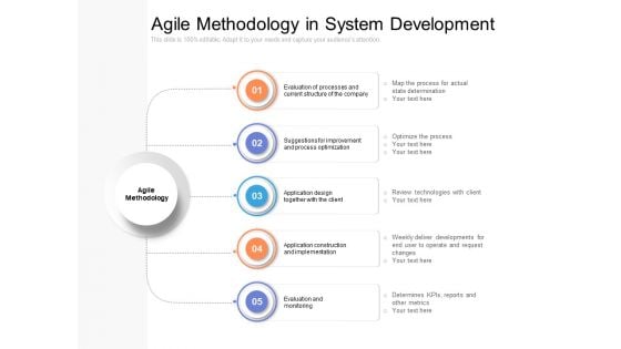 Agile Methodology In System Development Ppt PowerPoint Presentation Summary Rules PDF