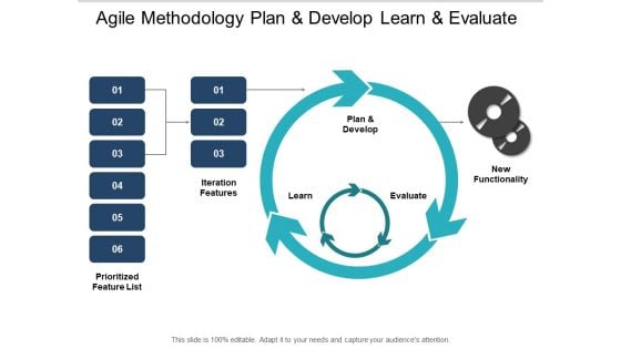 Agile Methodology Plan And Develop Learn And Evaluate Ppt PowerPoint Presentation Show