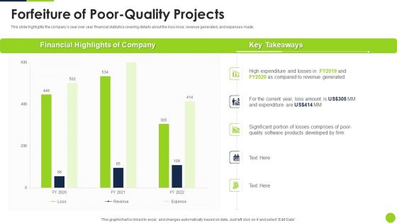 Agile Methodology Quality Control Forfeiture Of Poor Quality Projects Ppt Pictures Introduction PDF