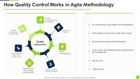 Agile Methodology Quality Control How Quality Control Works In Agile Methodology Ppt Professional Tips PDF