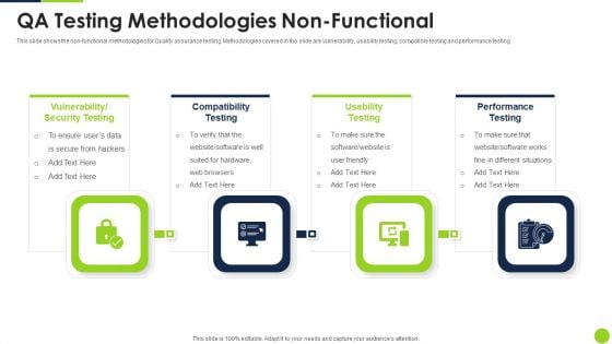 Agile Methodology Quality Control QA Testing Methodologies Non Functional Ppt Infographics Elements PDF